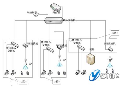 小元小學網(wǎng)絡拓樸