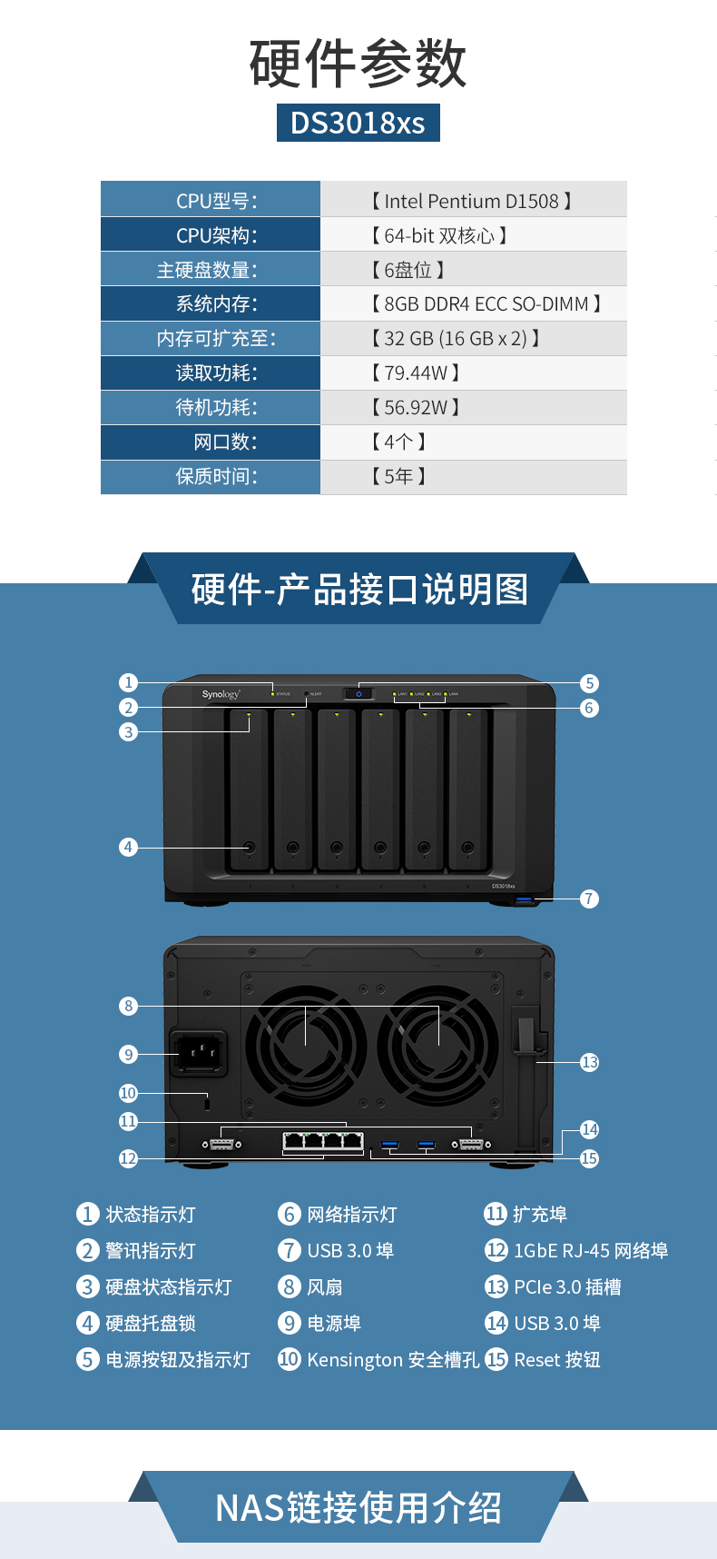 DS3018xs NAS synology 億維訊達(dá) Btrfs 快照 文件備份 數(shù)據(jù)同步 網(wǎng)絡(luò)存儲 文件服務(wù)器 磁盤陣列 文件分享 6盤位 文件同步 虛擬化 多媒體中心 下載中心